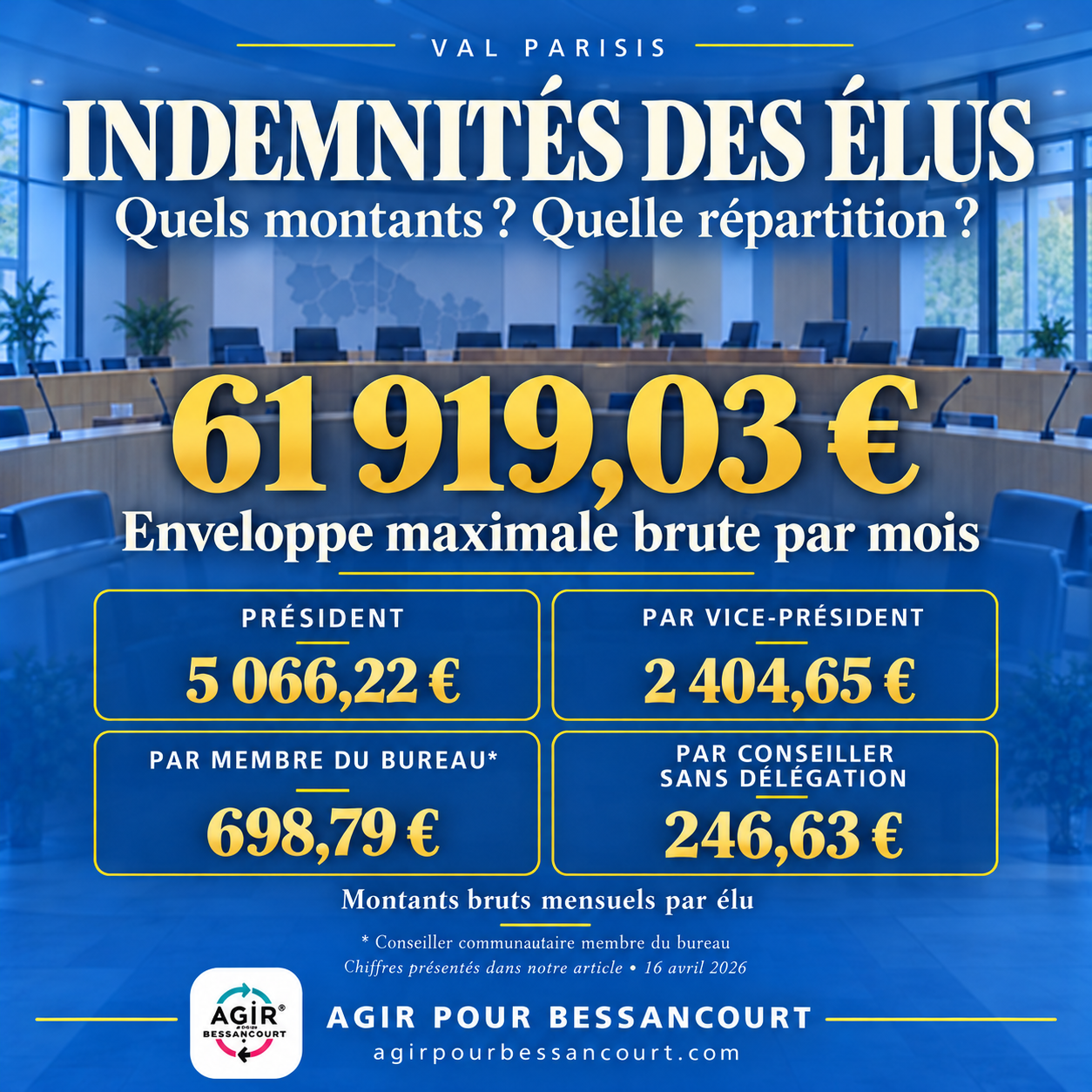 Indemnités des élus de Val Parisis